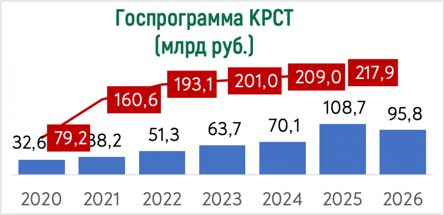 Доклад В.И. Кашина на выездном заседании Совета Госдумы на тему «Развитие сельскохозяйственного машиностроения в Российской Федерации»