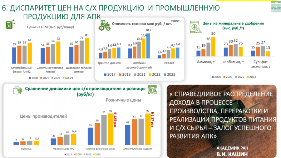 Доклад В.И. Кашина на выездном заседании Совета Госдумы на тему «Развитие сельскохозяйственного машиностроения в Российской Федерации»