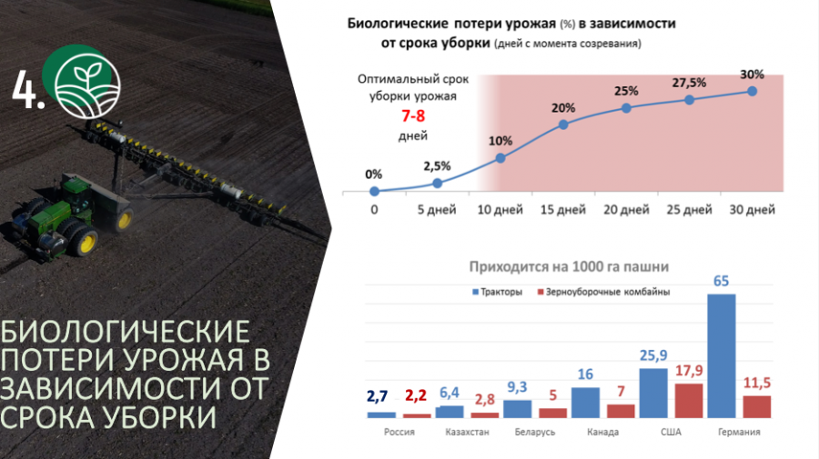 Доклад В.И. Кашина на выездном заседании Совета Госдумы на тему «Развитие сельскохозяйственного машиностроения в Российской Федерации»