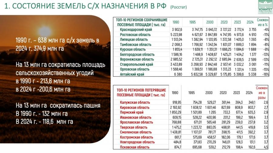 В.И. Кашин: "Программу второй целины - в жизнь!"