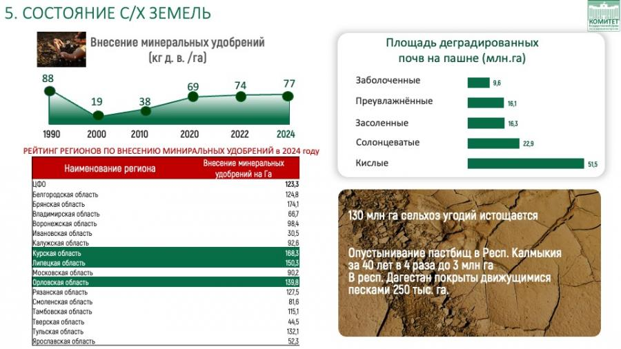 В.И. Кашин: "Программу второй целины - в жизнь!"