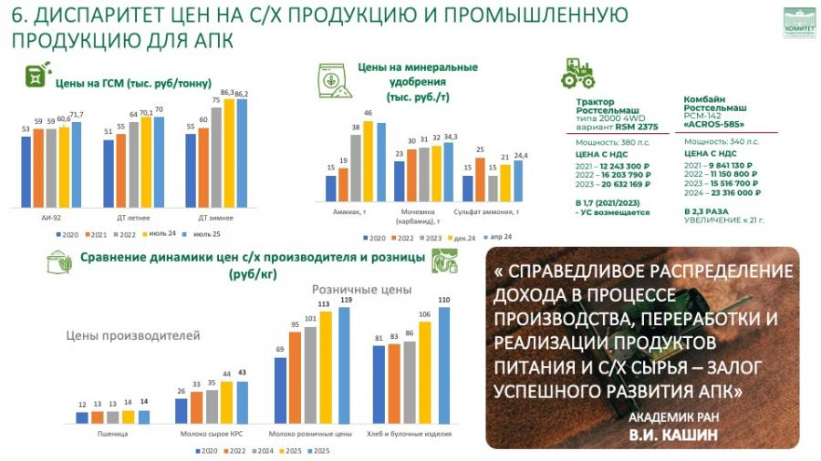 В.И. Кашин: "Программу второй целины - в жизнь!"